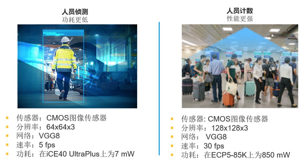 当AI遇到FPGA，低功耗智能探测系统不再是难题