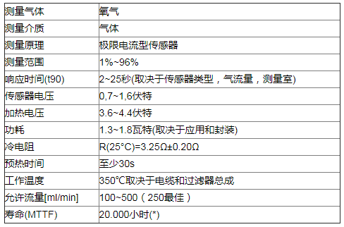 氧化锆氧气传感器SO-E2-960在氧气浓缩器中的应用解决方案