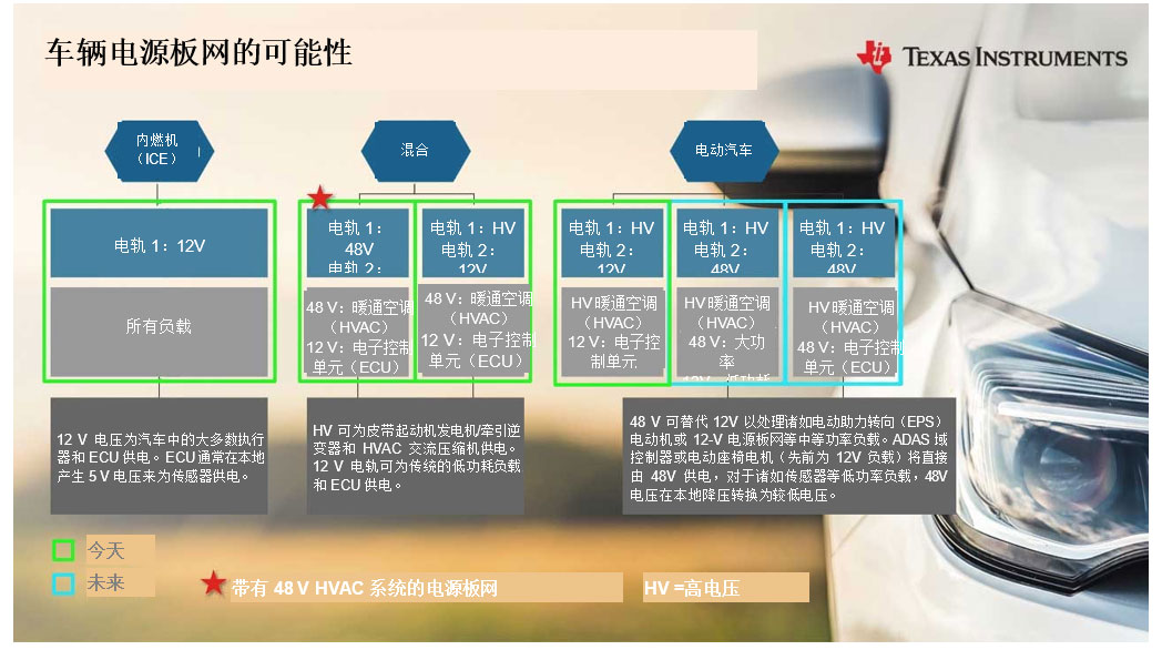 汽车电气化如何发展电压电源板网