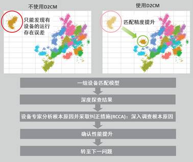 分析与诊断：“从小到大到更好”