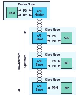 图1 - A2B应用面面观.jpg