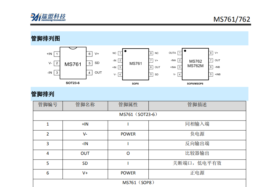 MS7622.png