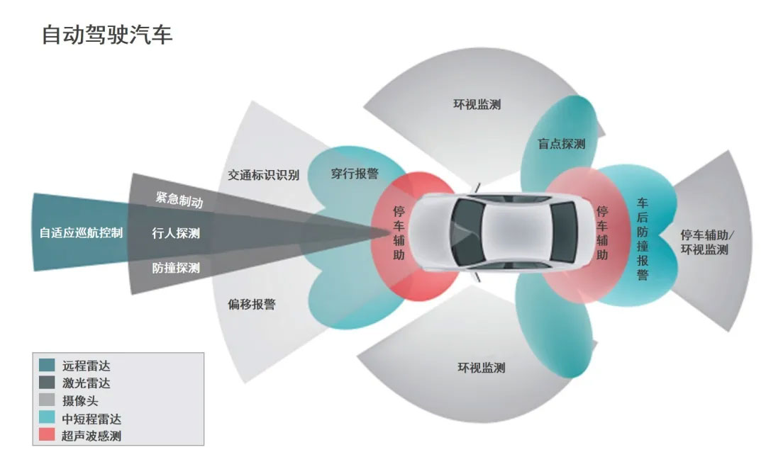 CIS：摄像头繁荣的背后推手