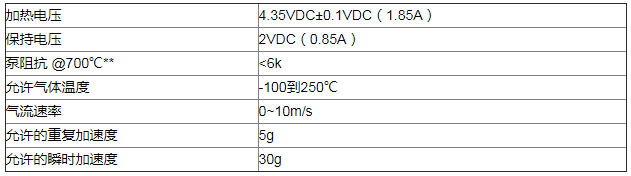 高温氧化锆氧气传感器在培养箱中的应用