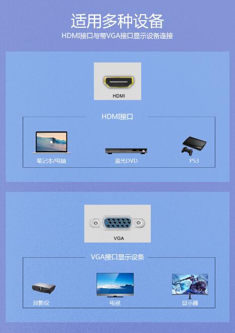 VGA转HDMI应用范围.jpg