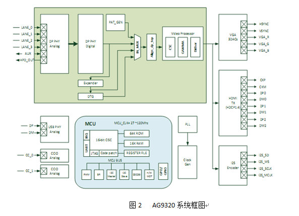 AG9320系统框图.png
