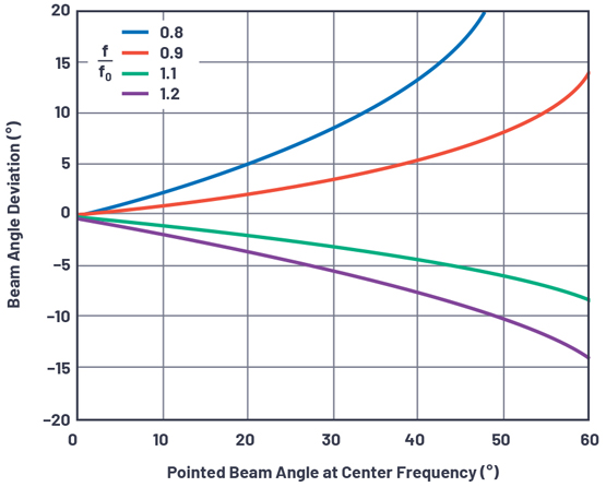 306164 fig-06.jpg