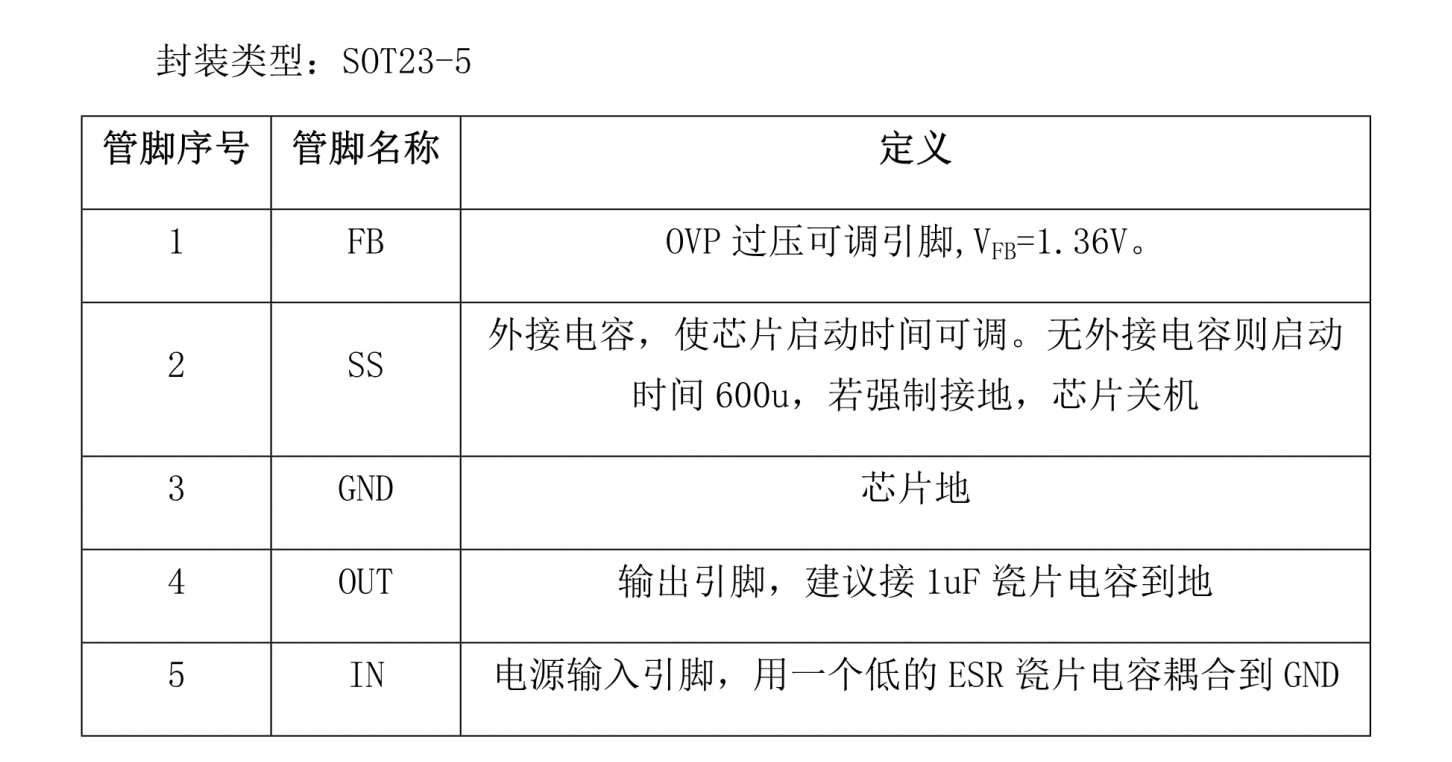 PD  低边/高边同步整流芯片ZCC6908 完美兼容MP6908