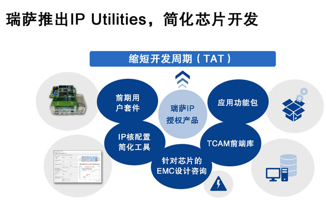 瑞萨推出IP-Utilities，简化.jpg