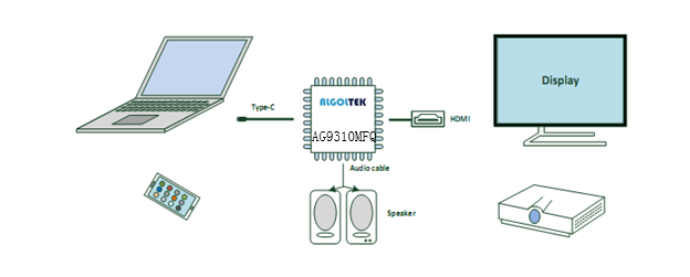 AG9310MFQ应用方式.png