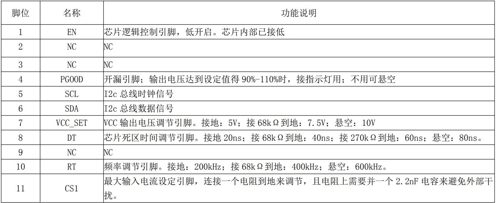 引脚定义图-2.png