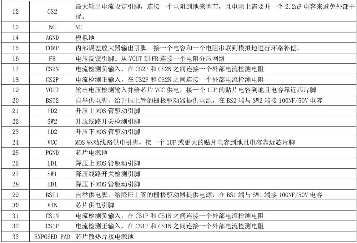 引脚定义-3、.png