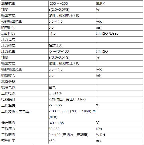 流量传感器在新冠肺炎治疗呼吸机中的重要性