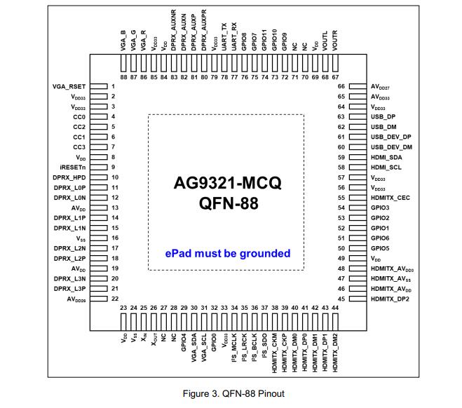 AG9321管脚分配.jpg