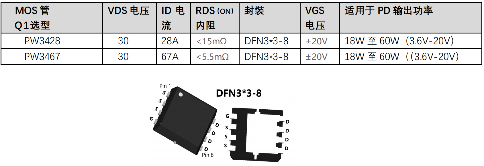 QFN24封装形式.png
