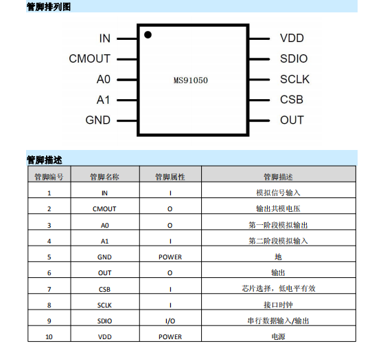 引脚图
