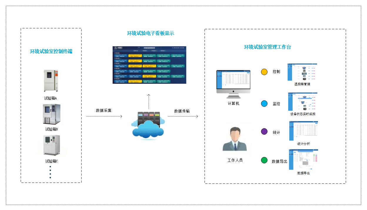 环境试验室管理系统.png