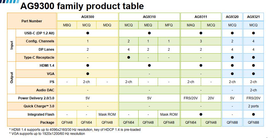 AGAG9000 family 选型列表不带联系方式.jpg