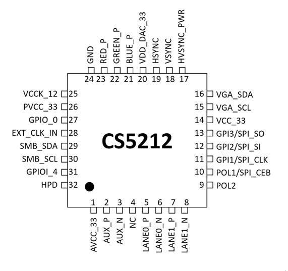 CS5212引脚配置.jpg
