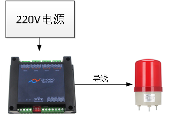 矿井数据采集系统中报警？.png