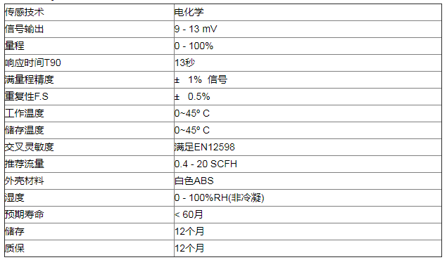 电化学氧气传感器OKS-3可监测呼吸器面罩输送氧浓度状态