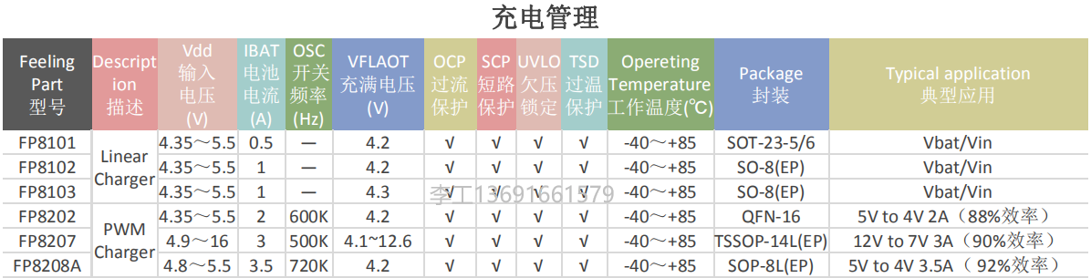 充电芯片表格.png