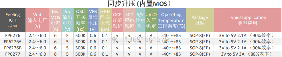同步升压表格.png