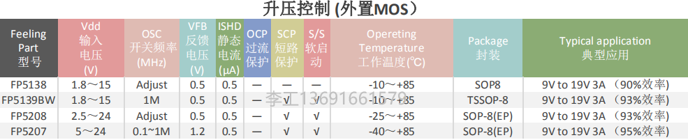外置升压表格.png