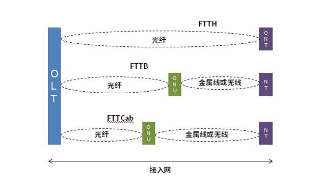 典型FTTx概念.jpg