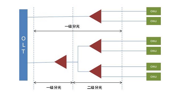 一级分光和二级分光.jpg