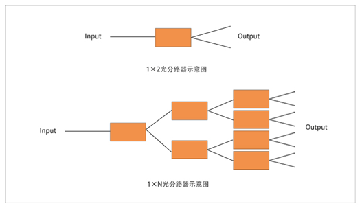 光分路器工作原理.png