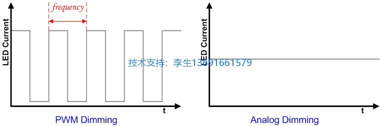 调光波形说明.jpg