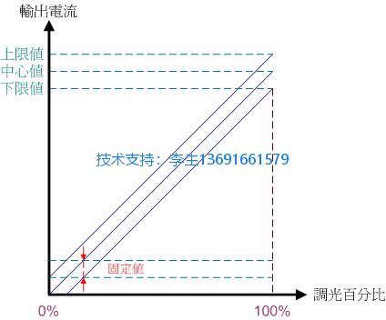 FP调光误差表.jpg