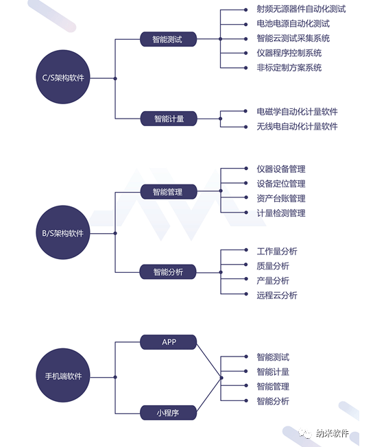 业务板块.png