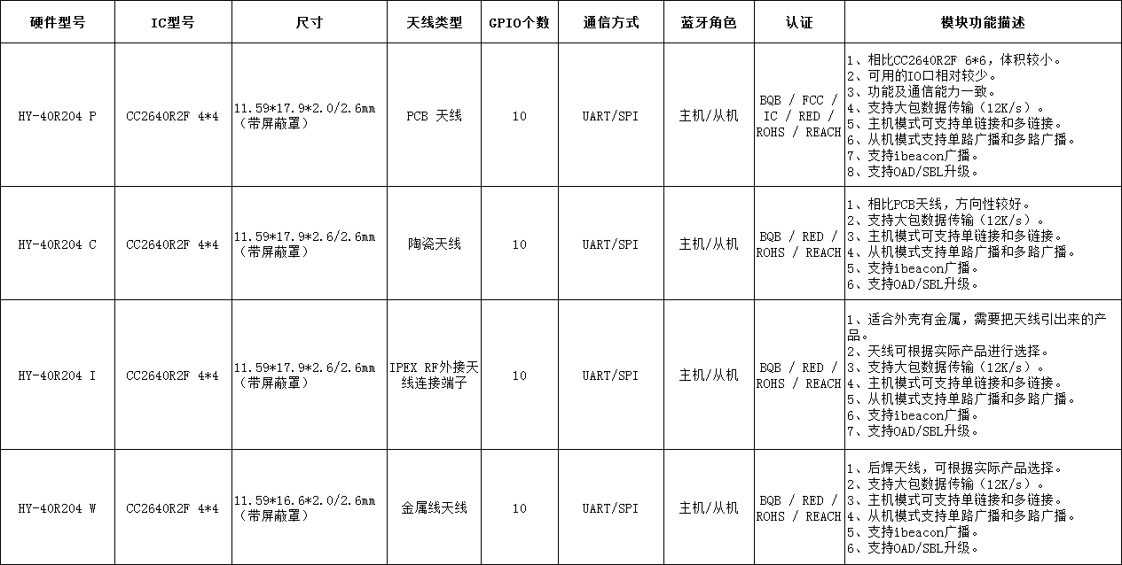 HY-40R204？樗目畈煌煜叩墓δ芩得