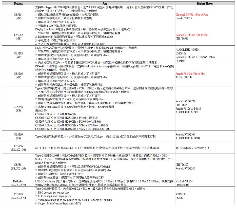 瑞奇达代理产品线