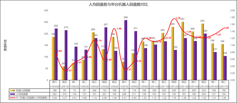 采用LoRa连接的“好啦”配送机器人实现智能化和人性化服务升级