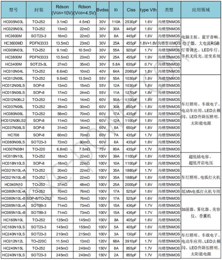 mosfet管（场效应管） 惠海半导体50N06 30N06【小体积 散热好】