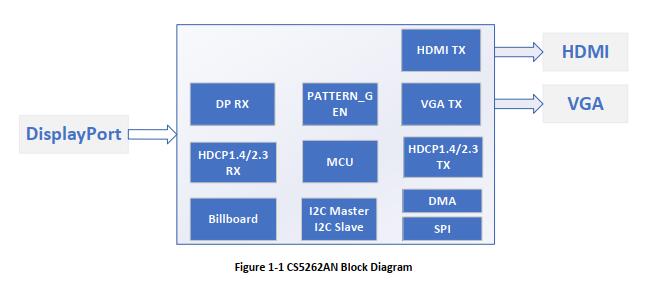 CS5262结构框图.jpg