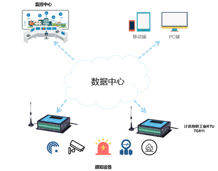 燃气管道泄漏监测报警系统