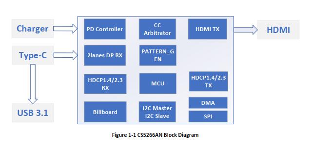 图1-1 CS5266AN框图.jpg