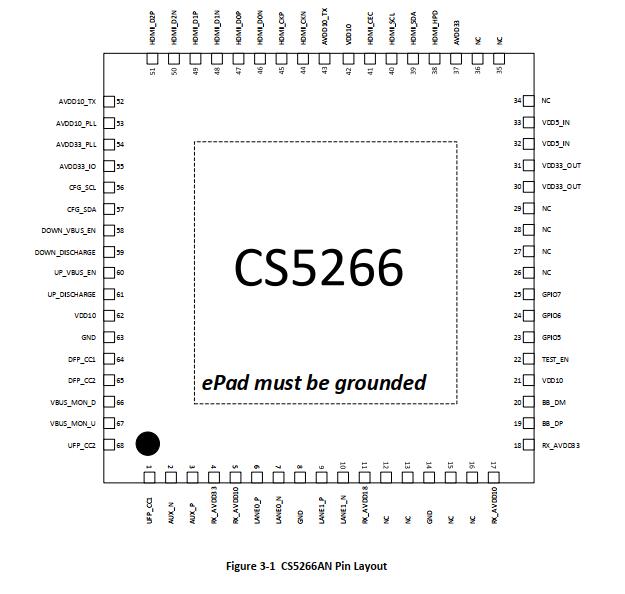 CS5266AN引脚布局.jpg