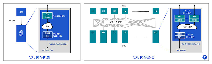 【新闻稿配图】Rambus发布CXL.jpg
