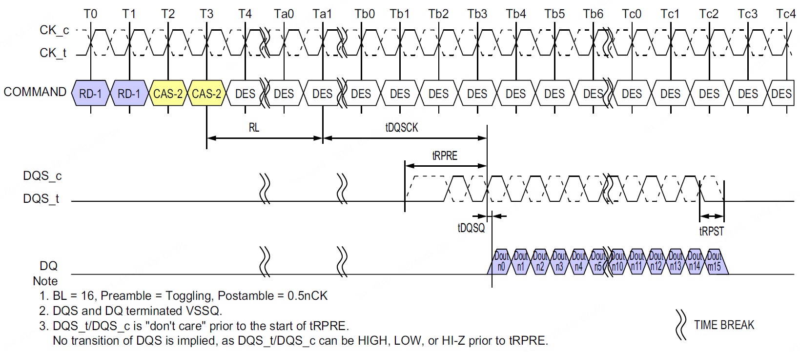 图7：LPDDR4突发读（来源固态技术协会标准JESD209-4B）.jpg