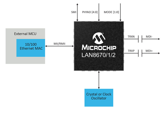 Microchip发布新型以太网PHY， 支持多分叉总线架构，可增强工业网络的可扩展性和功能