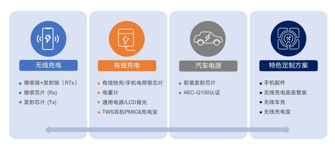 伏达半导体全领域快充方案战略布局.jpg