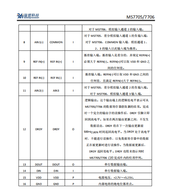 MS770564.png
