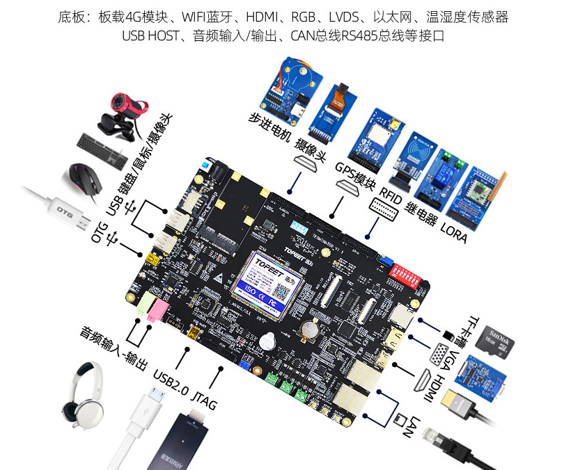 每天学习一点丨借助U盘或TF卡拷贝程序到迅为IMX6ULL开发板上（二）
