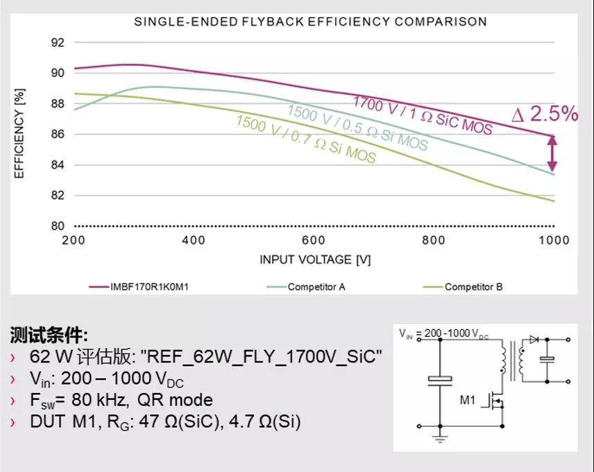 图：英飞凌1700V-MOSFET-效率.jpg