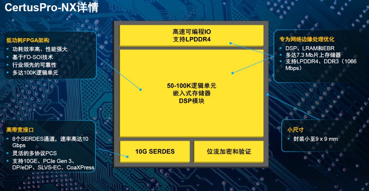 为低功耗、高性能通用FPGA树立行业“新标杆”